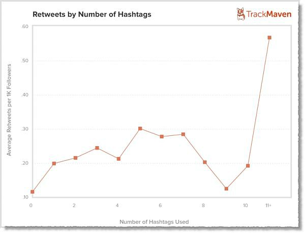 retuits-hashtags