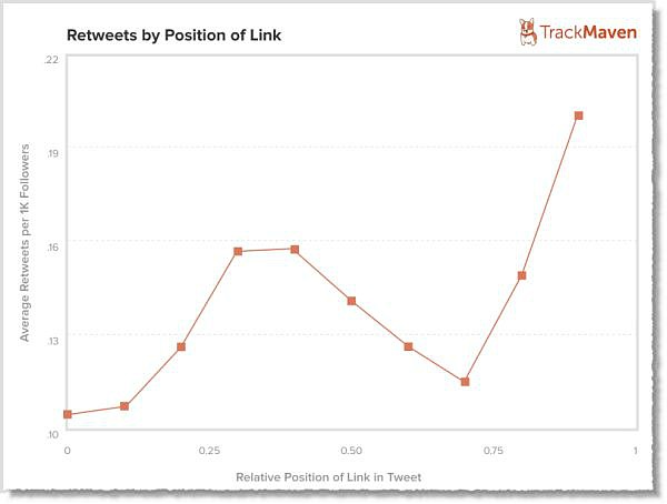 retuits-segun-links