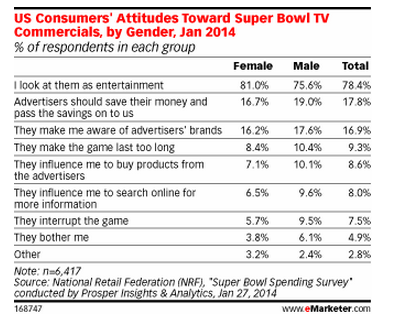 Super-Bowl-consumo