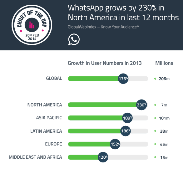 WhatsApp-usuarios-activos
