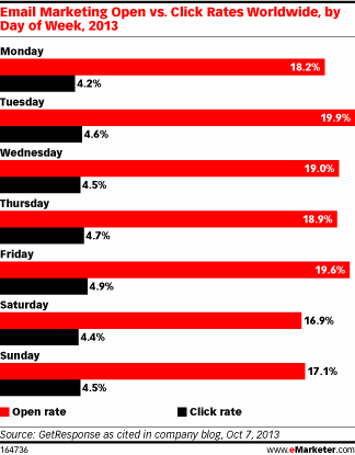 emails-dias-semana-ReasonWhy.es