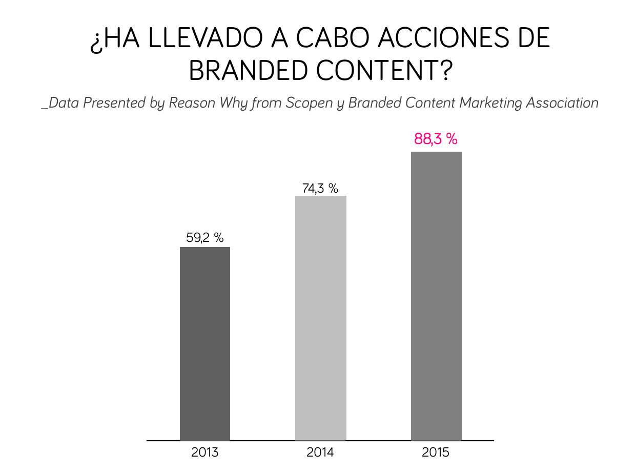 acciones-branded-content-reasonwhy.es