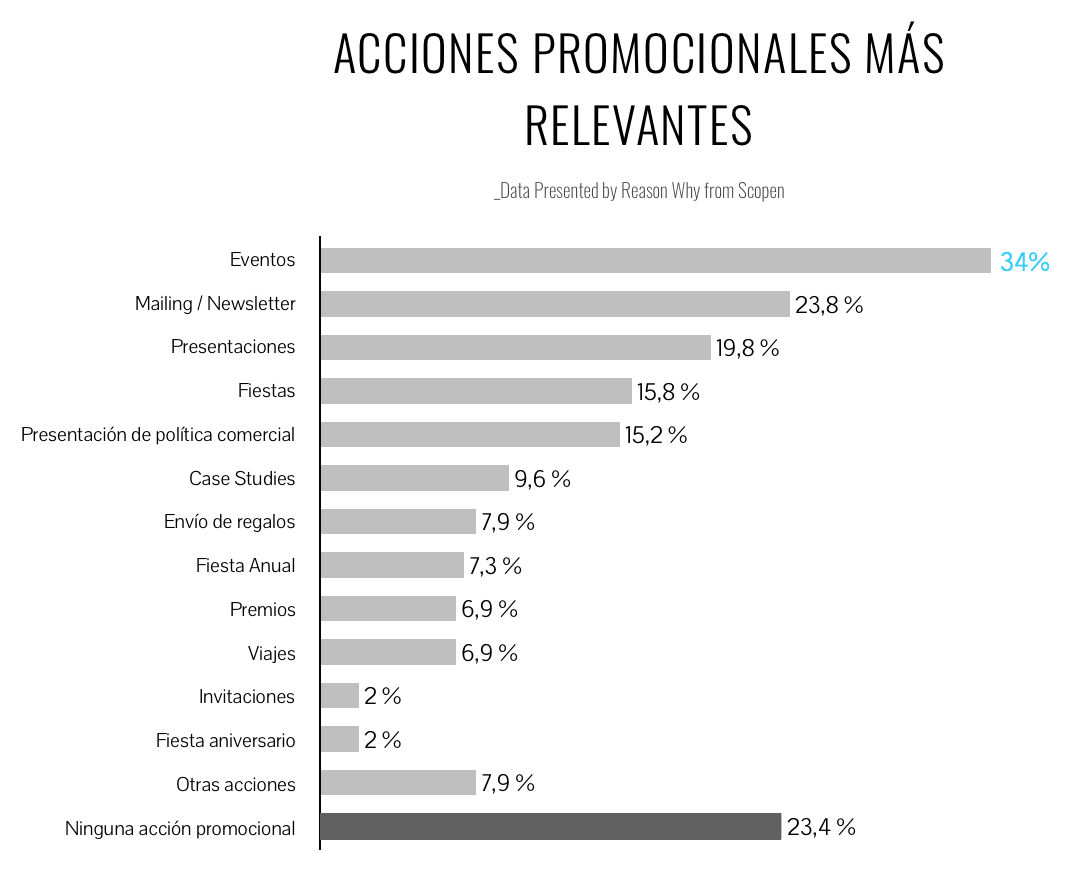 acciones_promocionales