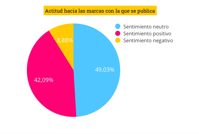 actitud-hacia-marcas-en-publicaciones