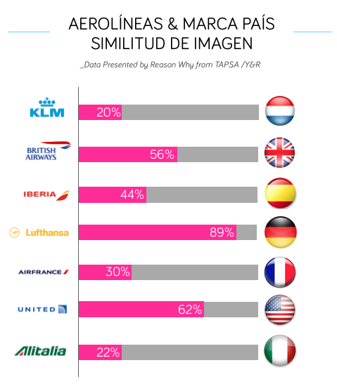 aerolineas-marca-pais