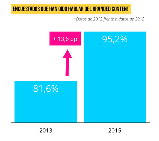 agencias-branded-content