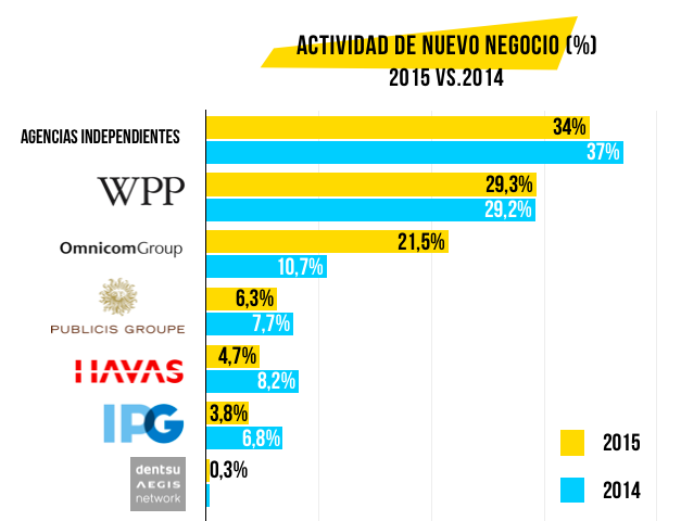 agencias-creativas