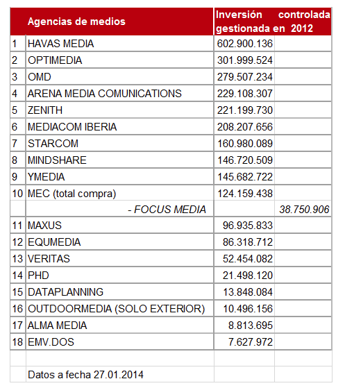 agencias-medios-españa