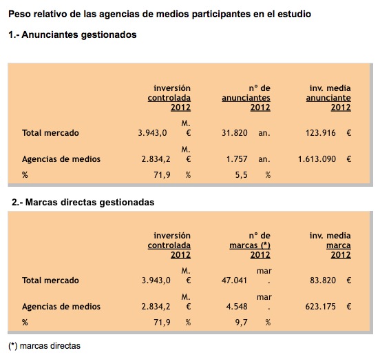 agencias-medios