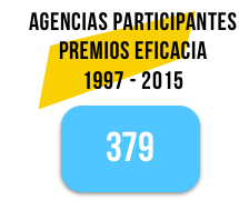 agencias-premios-eficacia