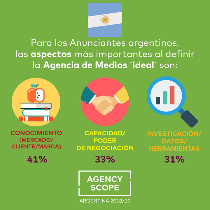 agency-scope