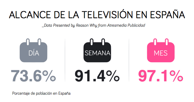 alcance-television-espana