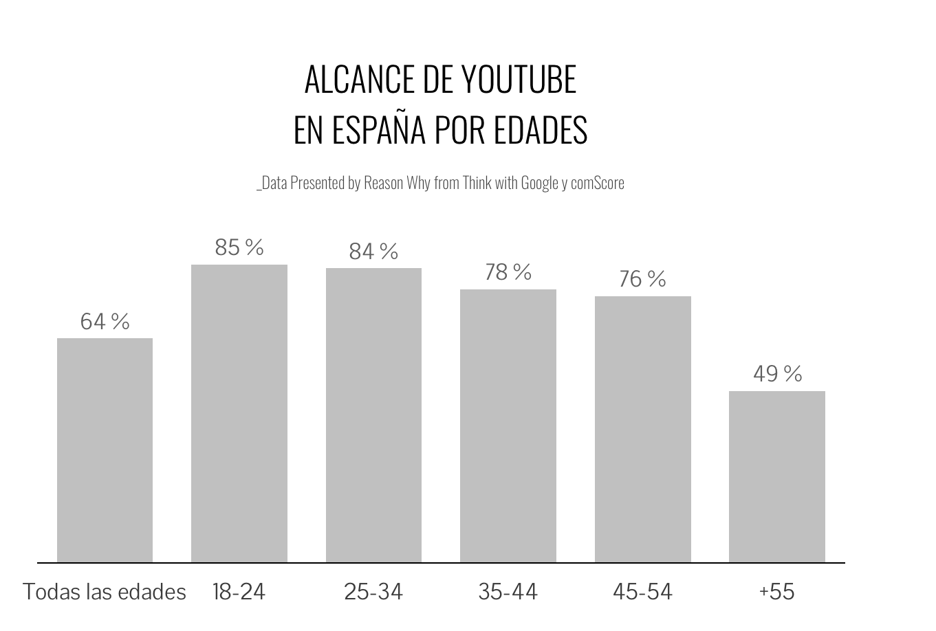 alcance-youtube-espana