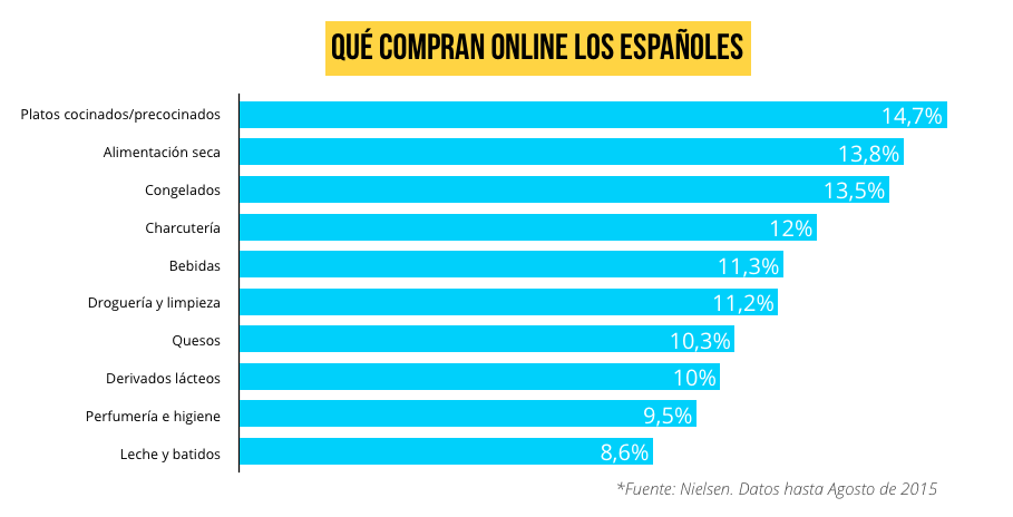 alimentacion-online-espana