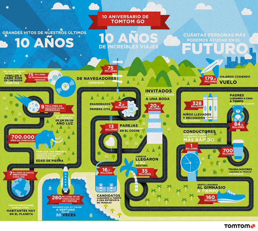 datos-tom-tom