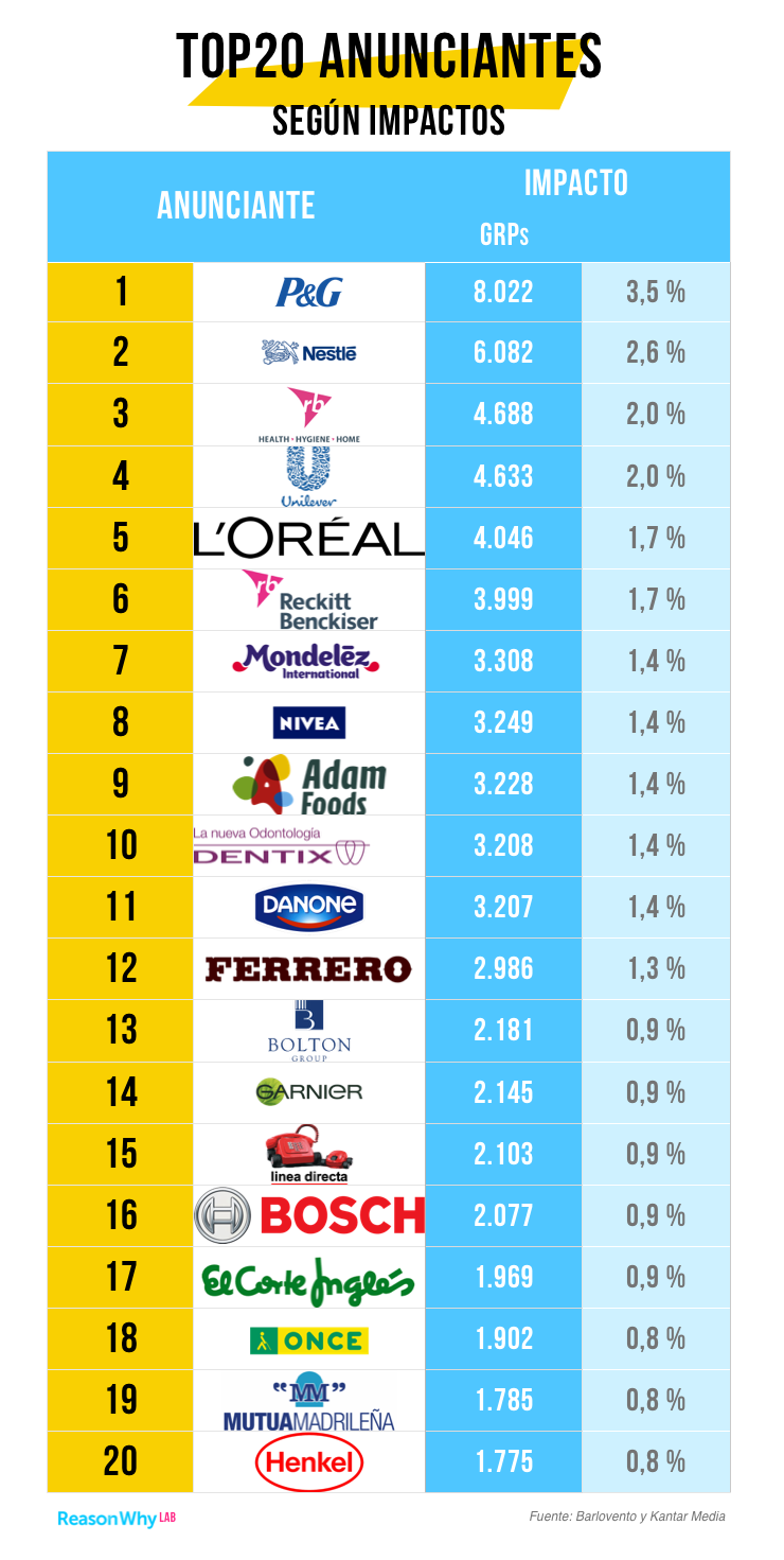anunciantes-audiencias