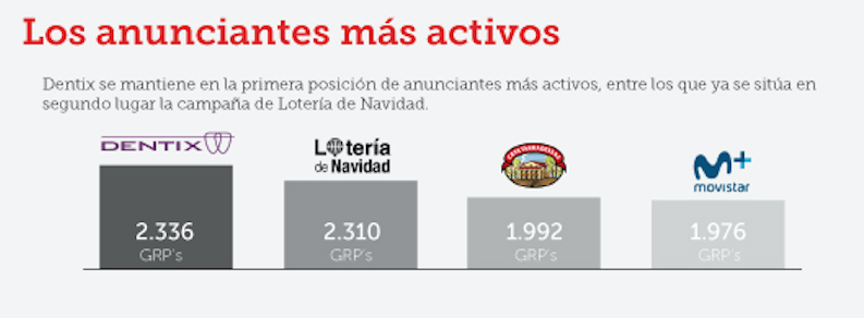 anunciantes-television