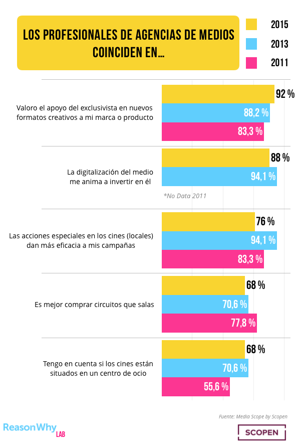 aseveraciones cines