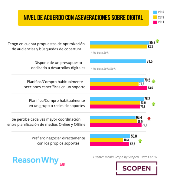 aseveraciones