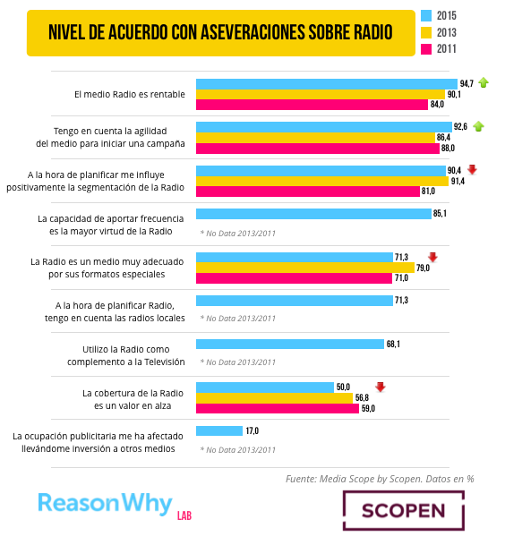 aseveraciones radio