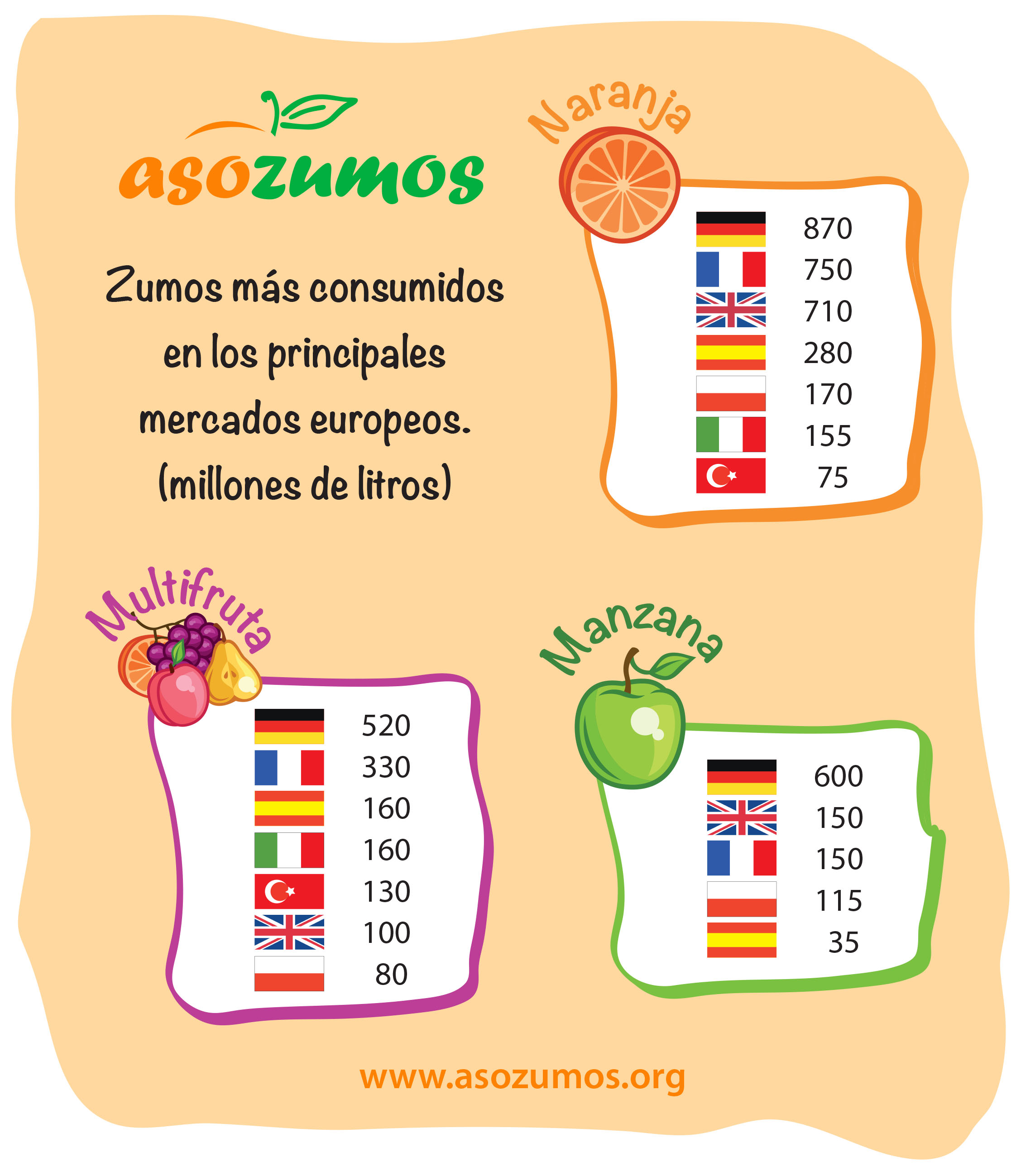 Ranking de consumo de zumos en Europa