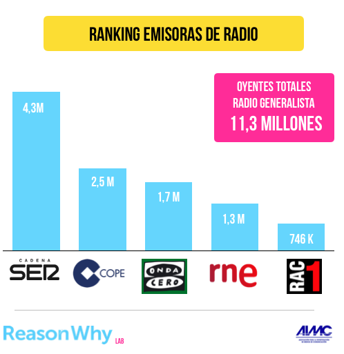 egm-radio