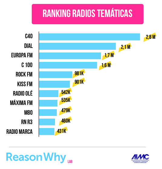 egm-radio