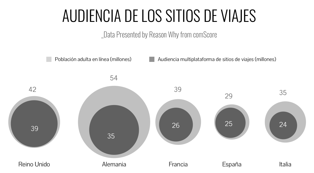 audiencia-sitio-viajes