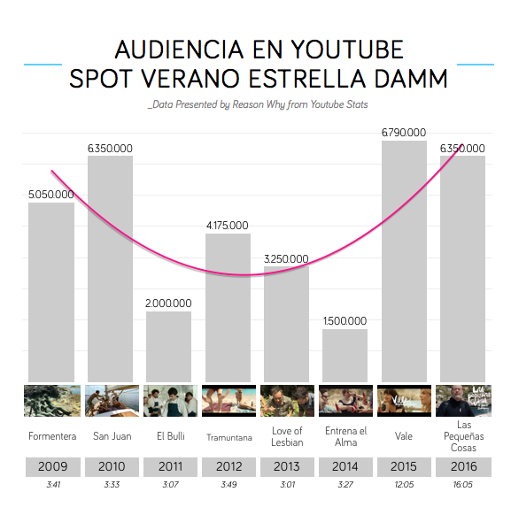 anuncio-estrella-damm