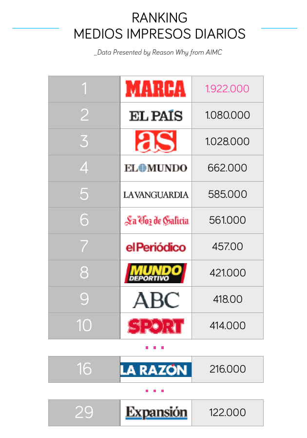 audiencia_diarios