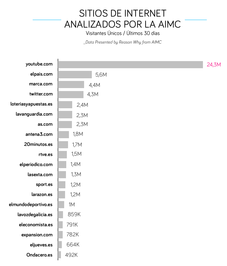 audiencia_internet_espana