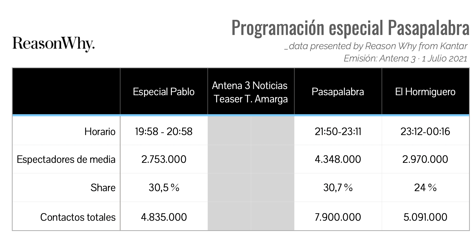 Audiencias de la Programación especial de Pasapalabra