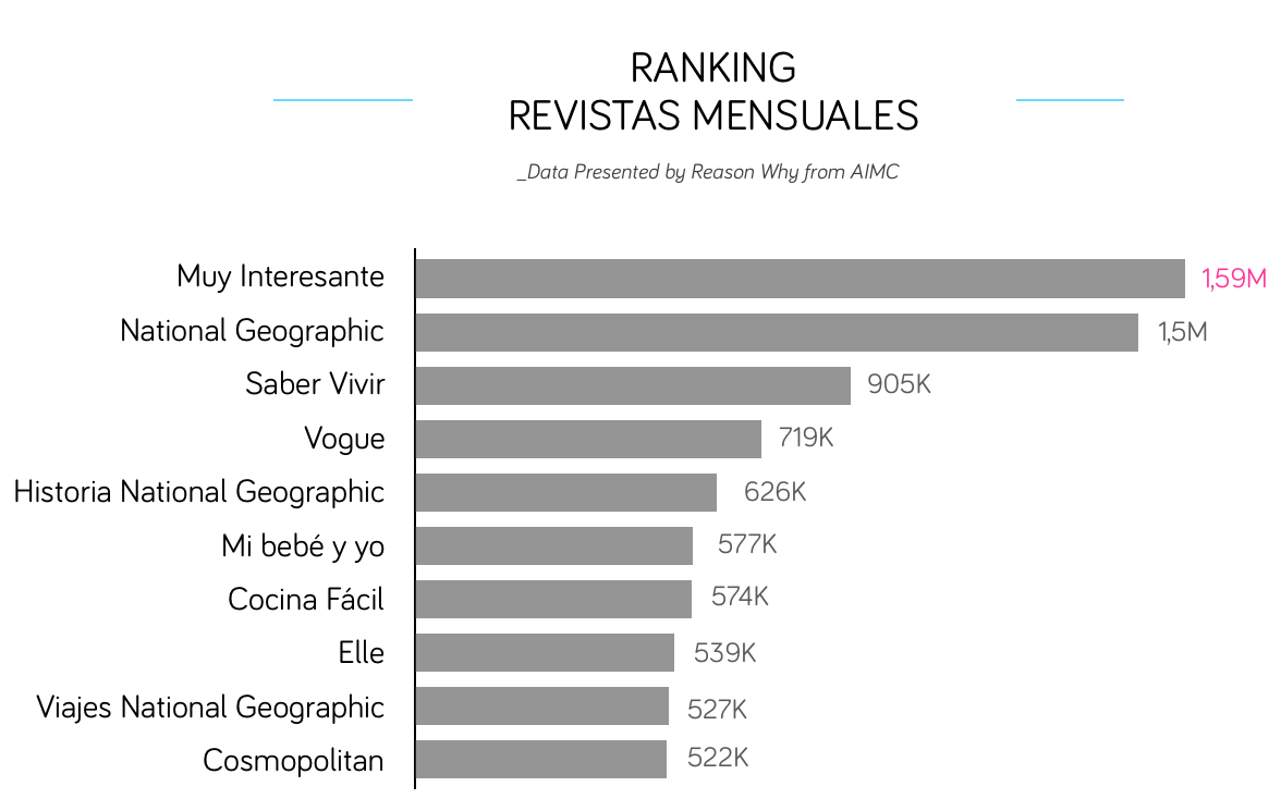 audiencia_revistas_mensuales