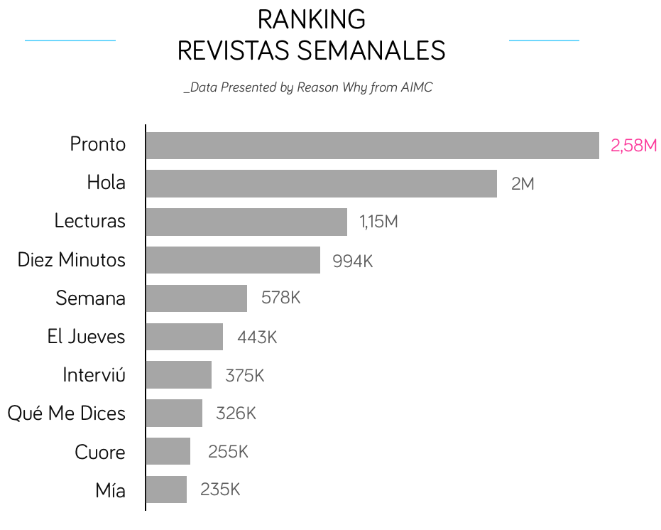 audiencia_revistas_semanales