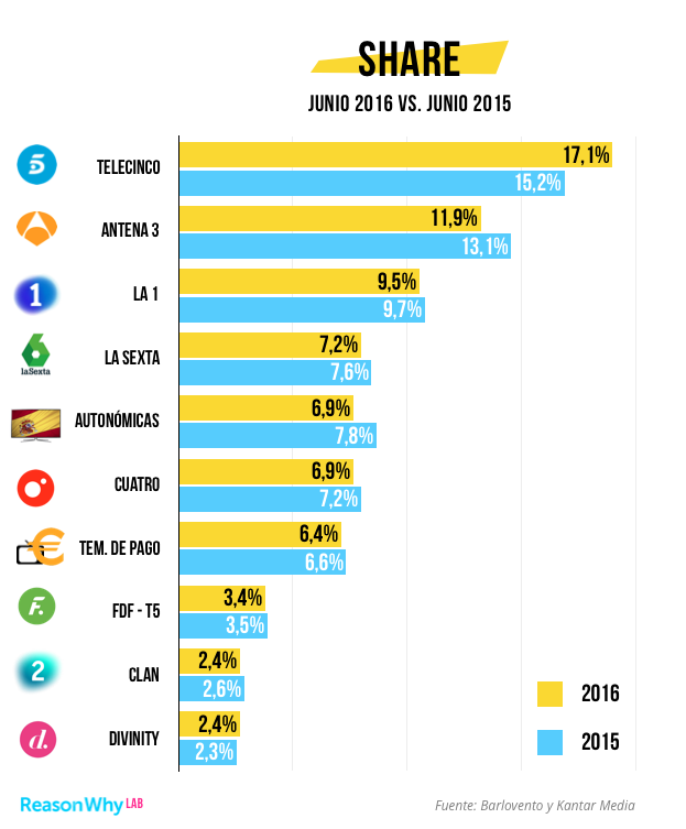 audiencias-junio