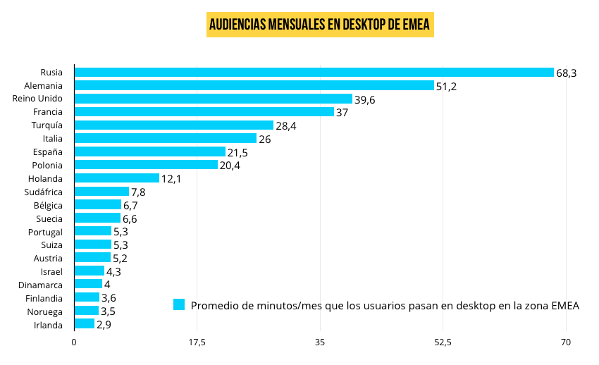 audiencias-mensuales-desktop-emea