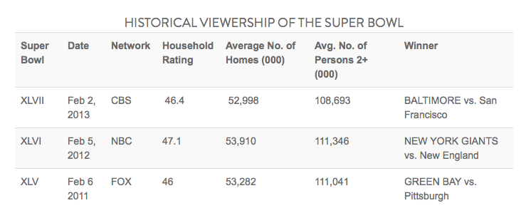 audiencias-super-bowl