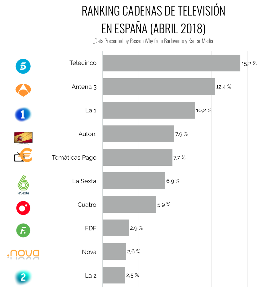 audiencias-television-abril