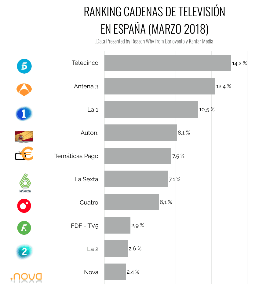 audiencias-television