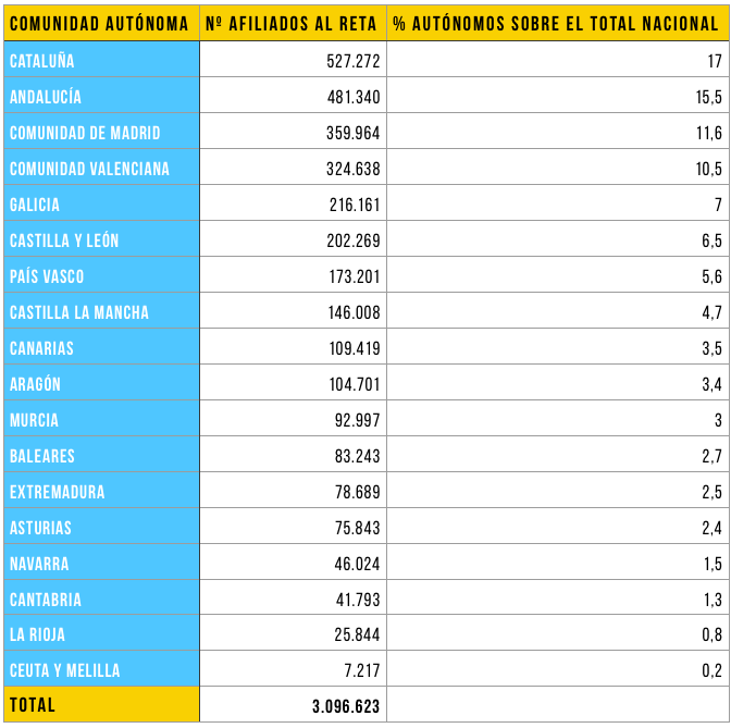 autonomos-empleo-espana-reasonwhy.es_.png