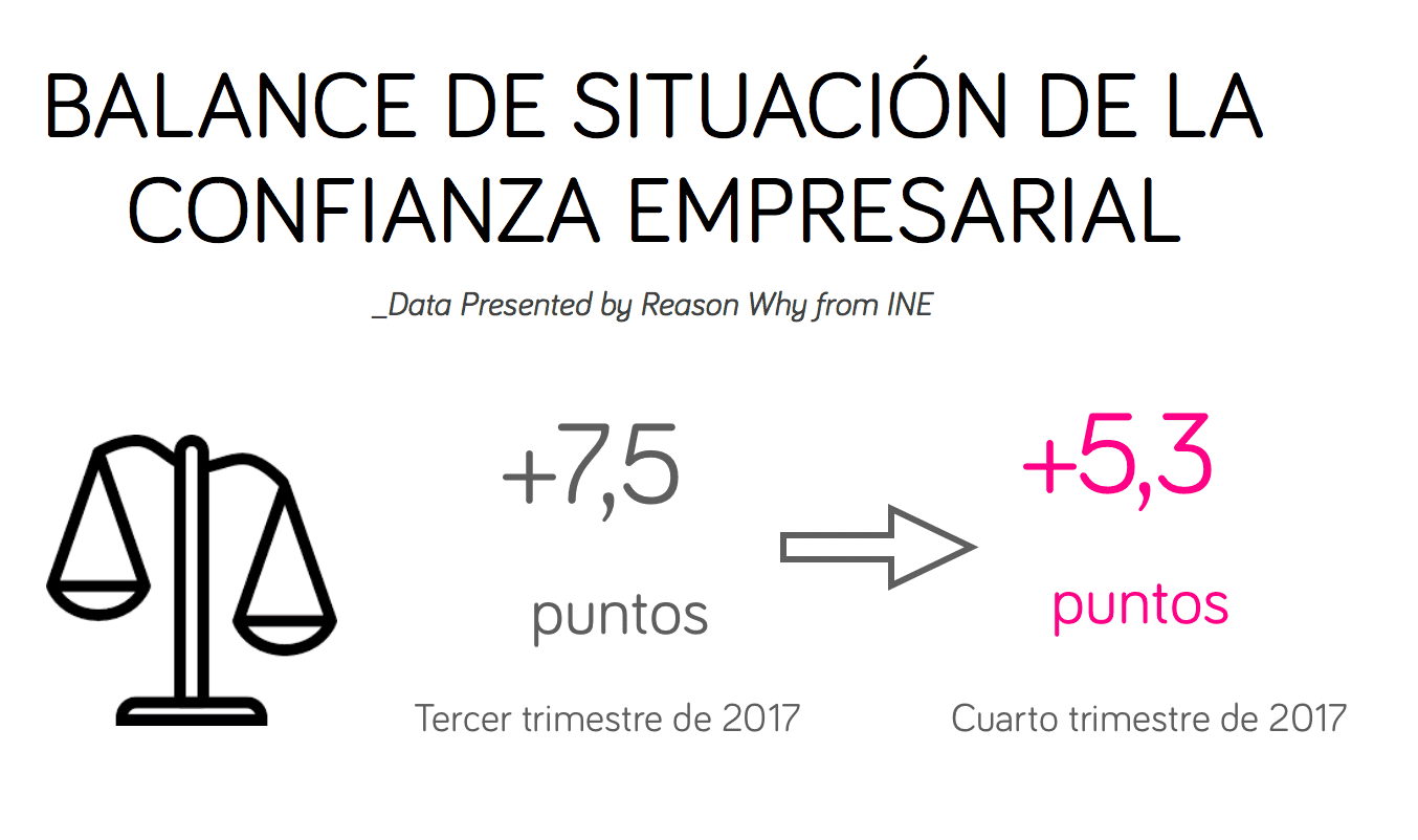 balance_situacion_confianza_empresarial
