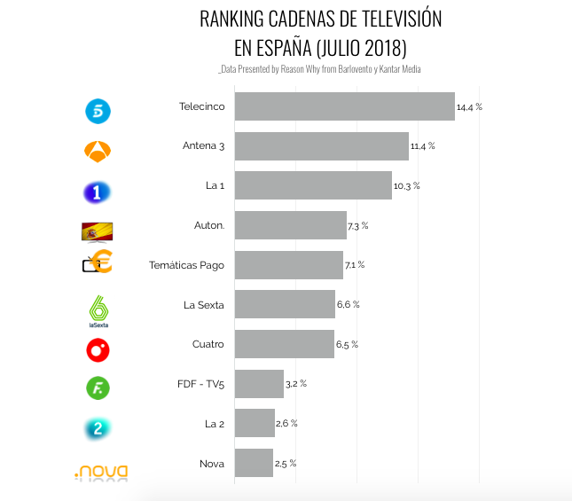 barlovento-audiencia-television-julio2018