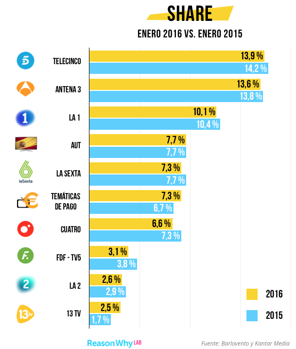 audiencias-tv