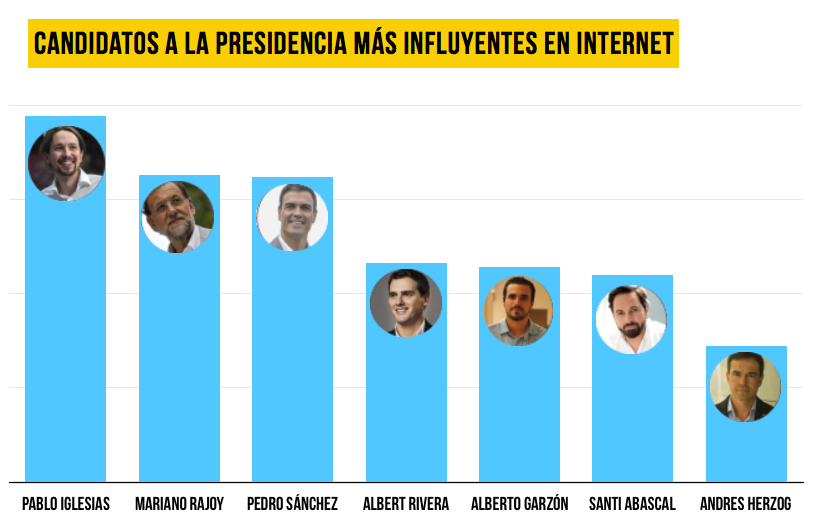 barometro-influencia-politicos-internet