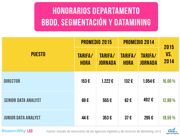 Base de datos