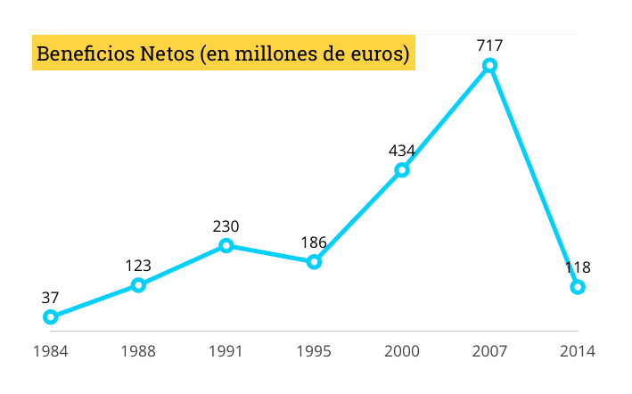 beneficios-el-corte-ingles-2014