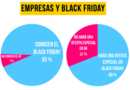 black-friday-compras