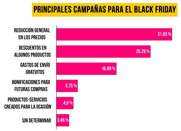 black-friday-ventas-compras