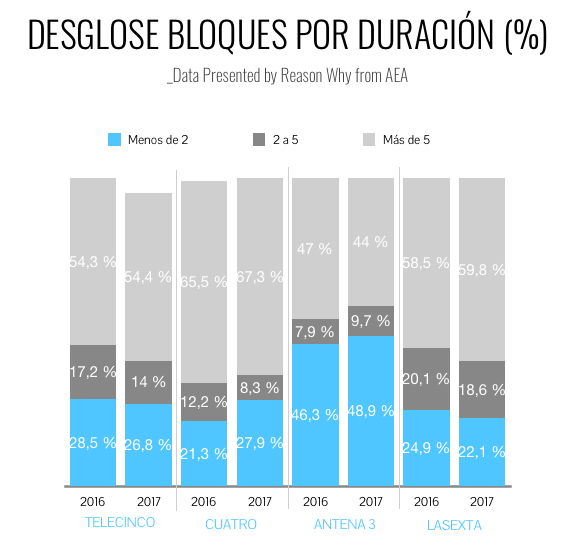 bloques-publicidad