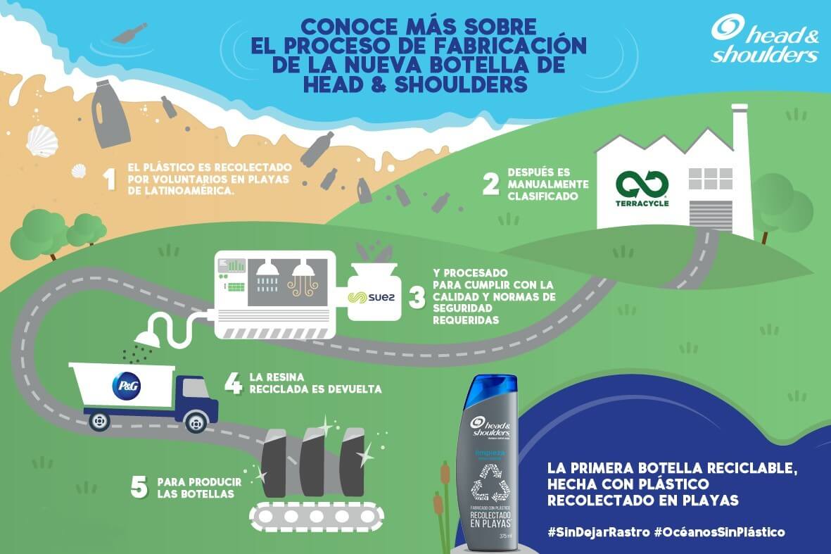 botella-reciclada